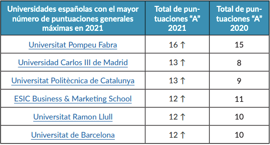 Ranking U-Multirank