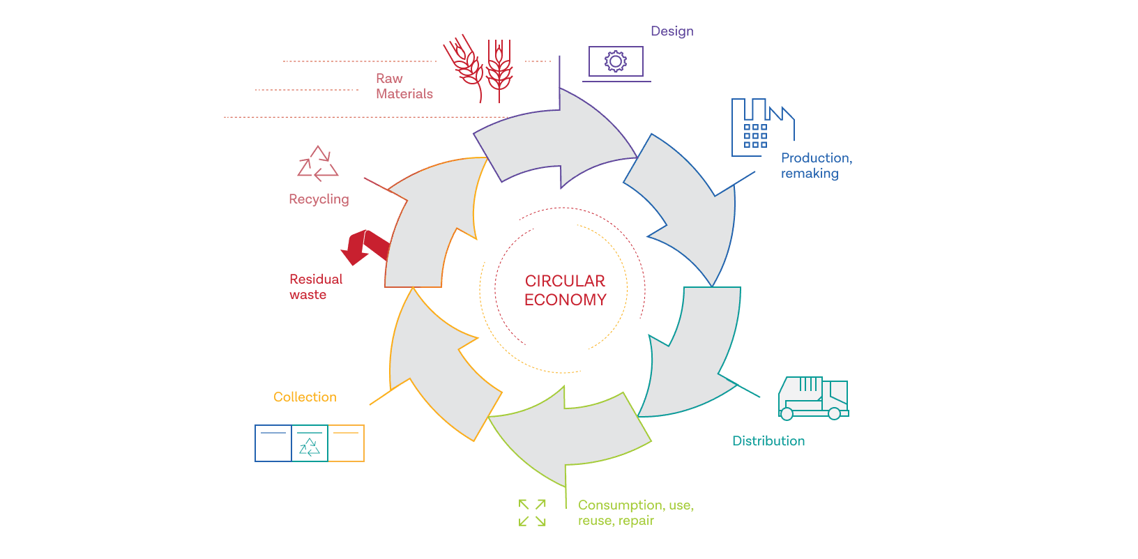 Circular Economy UPF-BSM and Mercadona Chair