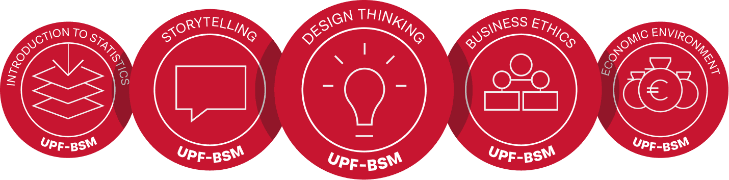 Methodology and registration, badges