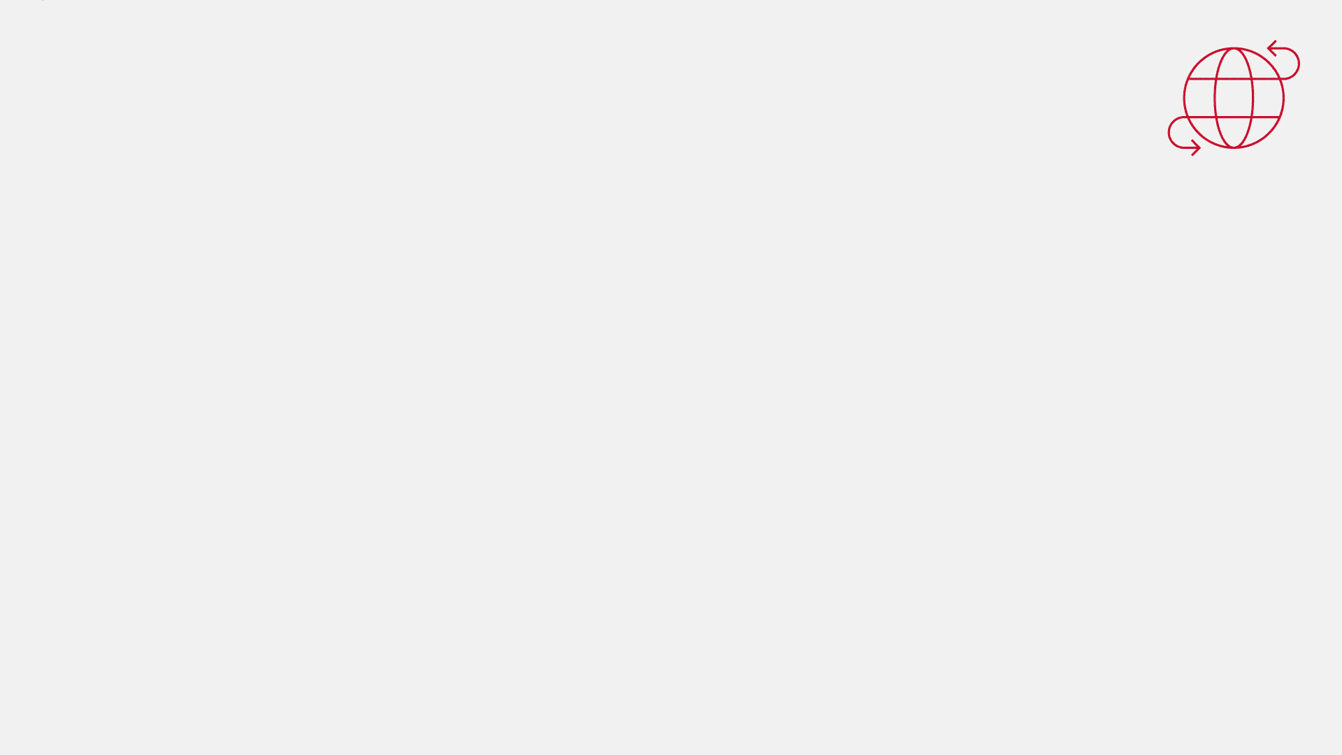 Positive Impact Rating (PIR)